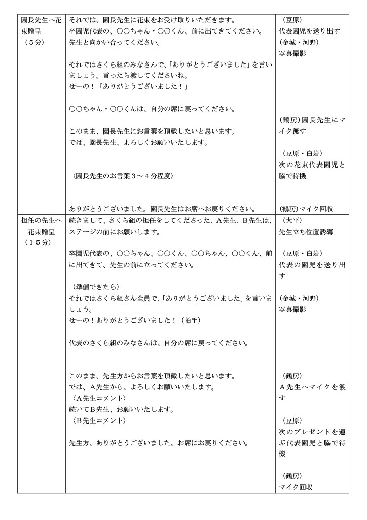 実際に使用した進行台本3