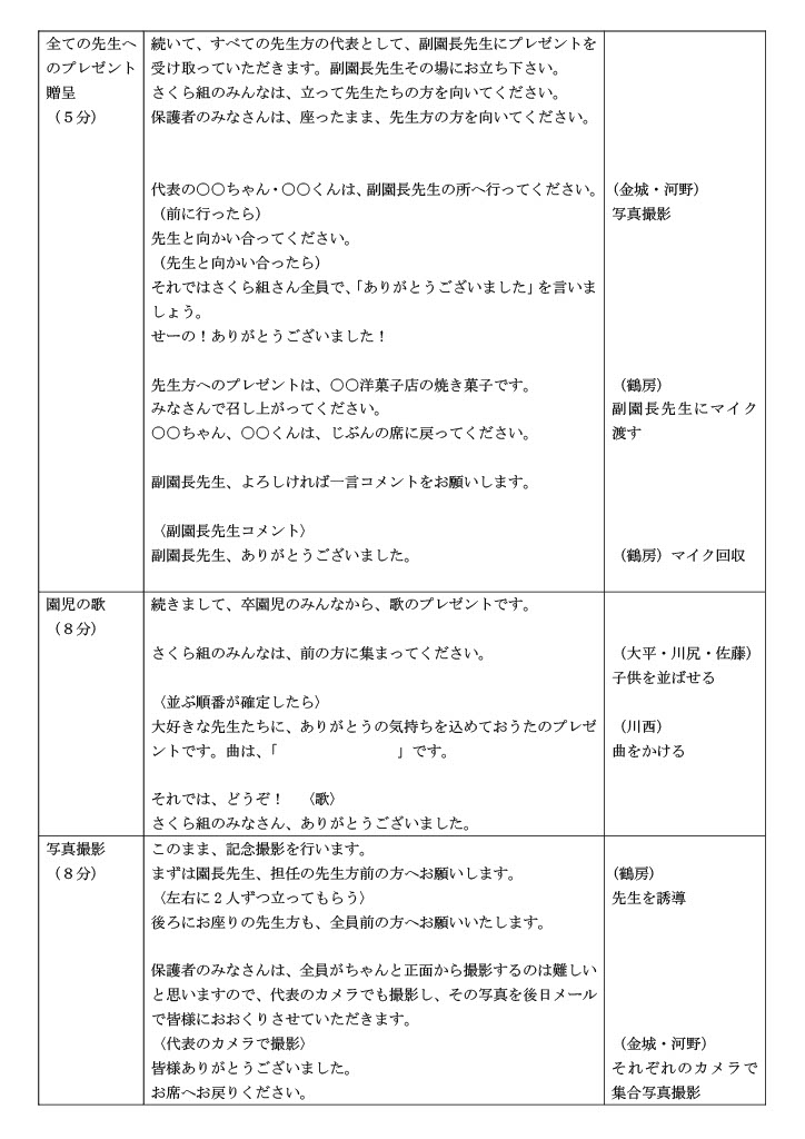 実際に使用した進行台本4